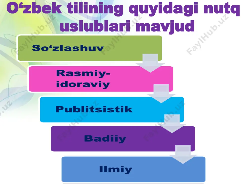 o‘zing tanla yangiliklar dasturini tayyorlash “men sevgan asar” mavzusida videorolik tayyorlash sohaga oid ilmiy maqola tayyorlash rasmiy-idoraviy hujjat namunalarini tayyorlash eng yaxshi audio she’r tayyorlash image1.png image2.png image3.jpeg image4.png media1.mp4 image5.png image6.png image7.png image8.png image9.png image10.png media2.mp4 image11.png media3.aac image12.jpeg image13.jpeg image14.png image15.png image16.png image17.png image18.png image19.png image20.png image21.png image22.jpeg image23.png image24.png