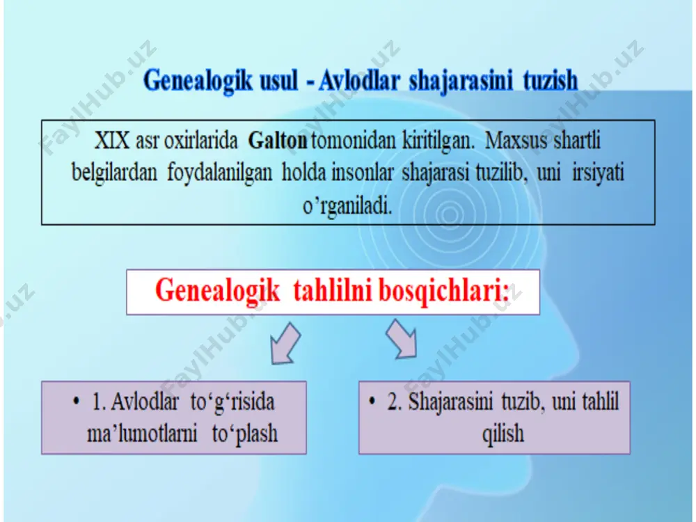 odam genetikasining o‘rganish usullari - Page 5