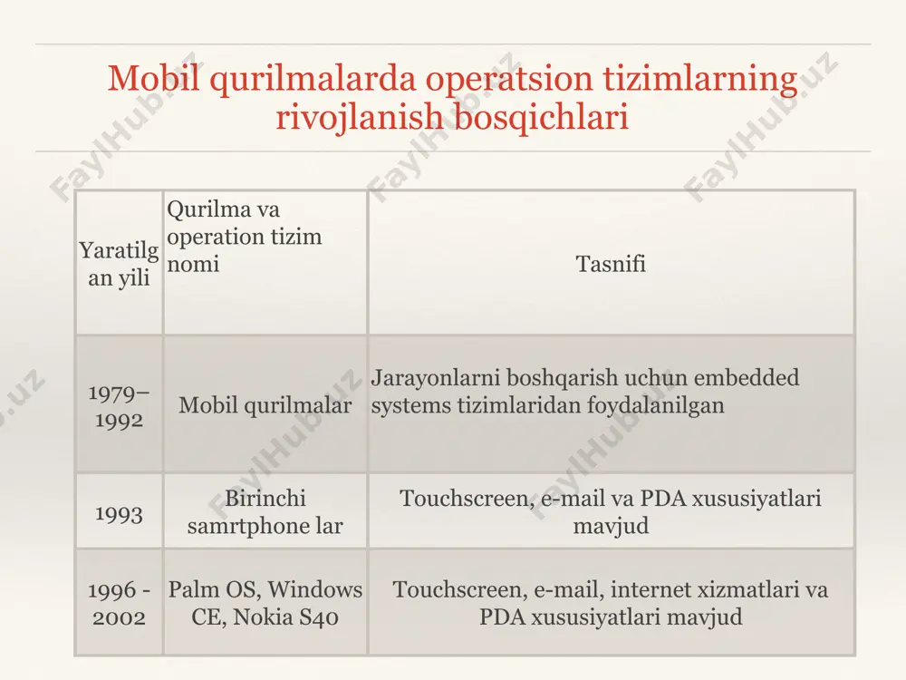 mobil texnologiyalar - Page 2