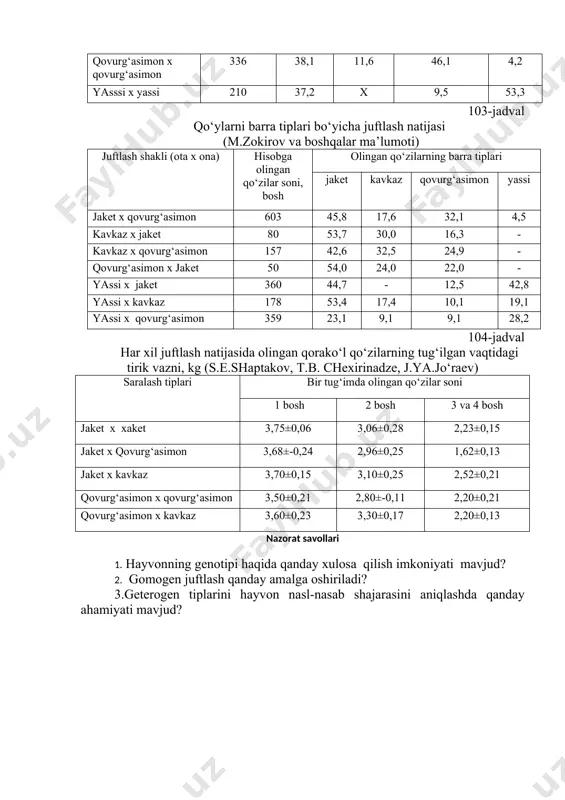 ning tug‘ilgan vaqtidagi tirik vazni, kg (s.e.shaptakov, t.b. chexirinadze, j.ya.jo‘raev) saralash tiplari bir tug‘imda olingan qo‘zilar soni 1 bosh 2 bosh 3 va 4 bosh jaket x xaket 3,75±0,06 3,06±0,28 2,23±0,15 jaket x qovurg‘asimon 3,68±-0,24 2,96±0,25 1,62±0,13 jaket x kavkaz 3,70±0,15 3,10±0,25 2,52±0,21 qovurg‘asimon x qovurg‘asimon 3,50±0,21 2,80±-0,11 2,20±0,21 qovurg‘asimon x kavkaz 3,60±0,23 3,30±0,17 2,20±0,13 nazorat savollari 1. hayvonning genotipi haqida qanday xulosa qilish imkoniyati mavjud? 2. gomogen juftlash qanday amalga oshiriladi? 3.geterogen tiplarini hayvon nasl-nasab shajarasini aniqlashda qanday ahamiyati mavjud?