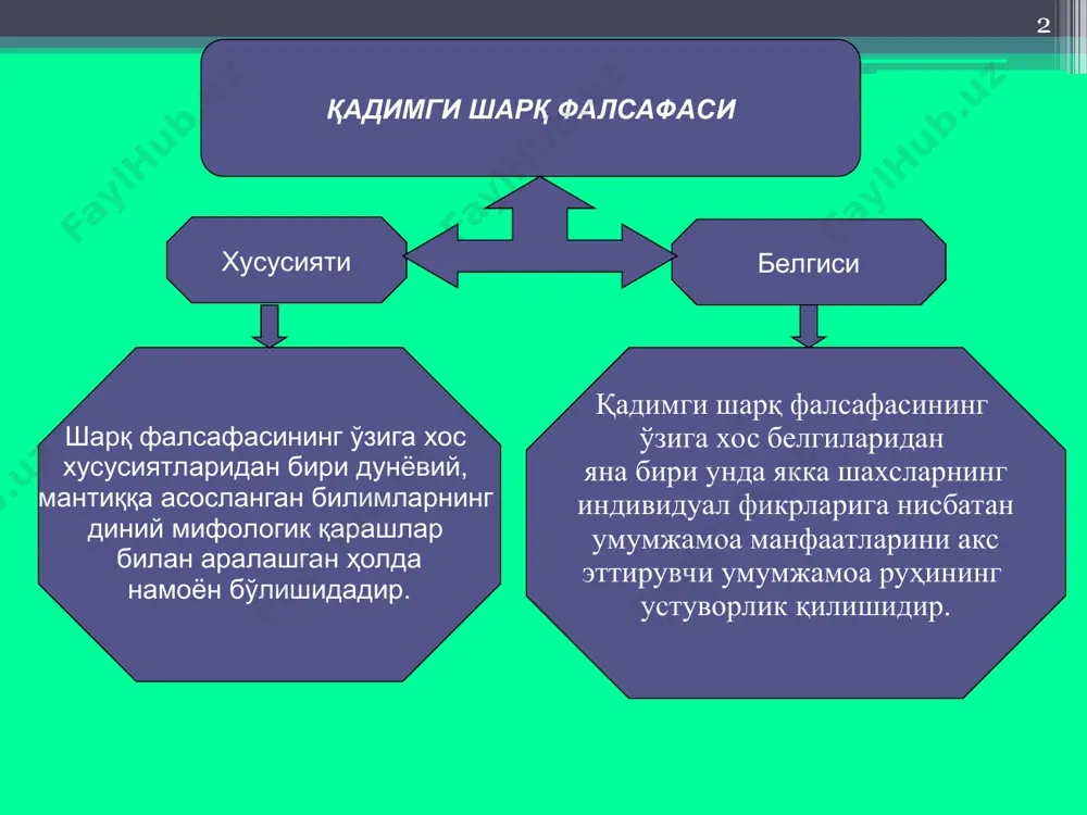 иқса инглиз фалсафаси ютуқлари билан * ҳинд фалсафасига кўра руҳнинг икки асоси • атман- худо брахманинг инсон руҳидаги бўлаги. атман биринчи асосдир, у ўзгармайди, доимийдир. • манас – инсоннинг ҳаёти давомида пайдо бўладиган руҳи. манас доим ривожланади, инсон хатти-ҳаракатларидан, шахсий тажрибасидан, тақдиридан келиб чиққан ҳолда юқори поғоналарга кўтарилади ёки ёмонлашади. * қaдuмги хитой фалсафасu эрамиздан олдинги vi-iii асрларда хитойда асосан олтита фалсафий таълимот (мактаб) шаклланган: конфуцийчилик, даосизм, моизм, легизмлар ва бошқалар. конфуцийчилик таълимоти бўйича ҳар бир ижтимоий қатламнинг ахлоқ нормалари мавжуд бўлиб, уни ўзгартириш мантиқка зиддир. масалан бошқарувчилар тоифасига кирган кишилар ахлоқ нормаларини иктисодий кам таъминланган ижтимоий қатлам ахлоқ қоидаларига қараб ишлаб чиқиш мумкин эмас. ахлоқ мезонлари кишиларнинг жамиятдаги мавқеларига, иқтисодий таъминланганлик даражасига қараб ўзгариб, такомиллашиб борувчи ижтимоий жараёндир. * даосизм – хитойнинг кадимий фалсафий таълимоти даосизм – хитойнинг кадимий фалсафий таълимоти, оламнинг тузилиши ва мавжудлиги(яшаши)ни тушунтиришга ва инсон, табиат, коинот юриши керак бўлган йўлни топишга харакат қилади. бу таълимот …