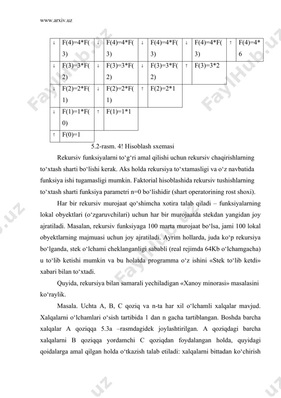 1 halqasini a dan c ga o‘tkazish, hamda bitta xalqani a dan b o’tkazish masalasiga keladi. undan keyin c qoziqdagi n-1 xalqali a qoziq yordamida b qoziqqa o‘tkazish masalasi yuzaga keladi va hakoza. xalqalar soni 3 bo‘lganda (xalqalar_soni=3) programma ekranga halqalarni ko‘chirish bo‘yicha amallar ketma-ketligini chop etadi: xalqa a dan b ga o’tkazilsin xalqa a dan c ga o’tkazilsin xalqa b dan c ga o’tkazilsin xalqa a dan b ga o’tkazilsin xalqa c dan a ga o’tkazilsin xalqa c dan b ga o’tkazilsin xalqa a dan b ga o’tkazilsin rekursiya chiroyli, ixcham ko‘ringani bilan xotirani tejash va hisoblash vaqtini qisqartirish nuqtai-nazaridan imkon qadar uni tatic ri hisoblash bilan almashtirilgani ma’qul. masalan, x haqiqiy sonining n-darajasini hisoblashning quyidagi yechim varianti nisbatan kam resurs talab qiladi (n- butun ishorasiz son): lekin shunday masalalar borki, ularni yechishda rekursiya juda samarali, hattoki, yagona usuldir. xususan, grammatik tahlil masalalarida rekursiya juda ham o‘ng‘ay hisoblandi. qayta …