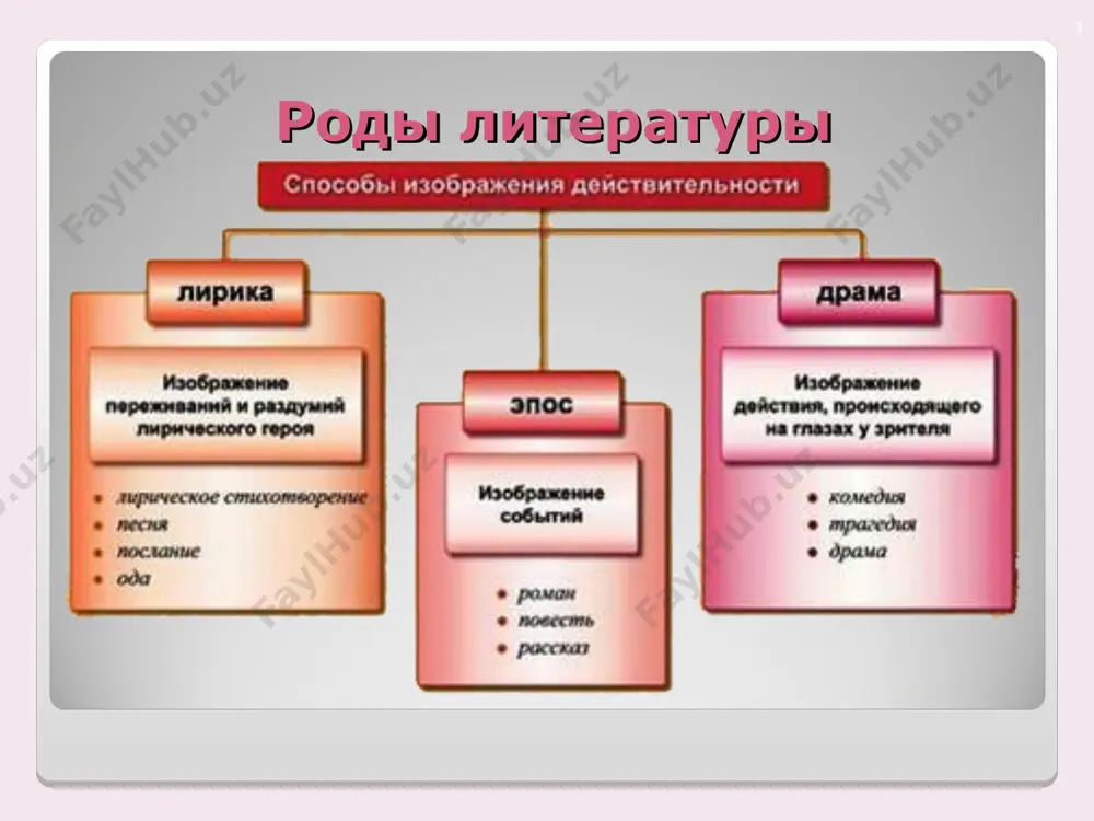 основы стиховедения - Page 2
