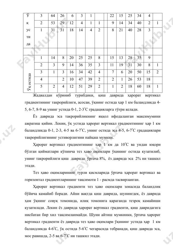 рорийлиги, асосан, ўқнинг остида ҳар 1 км баландликда 4-5, 6-7, 8-9 ва унинг устида 0-1, 2-3с градацияларга тўғри келади. ёз даврида эса такрорийликнинг яққол ифодаланган максимумини ажратиш қийин. лекин, ўқ устида ҳарорат вертикал градиентининг ҳар 1 км баландликда 0-1, 2-3, 4-5 ва 6-7с, унинг остида эса 4-5, 6-7с градациялари такрорийлигининг устиворлигини пайқаш мумкин. ҳарорат вертикал градиентининг ҳар 1 км да 10с ва ундан юқори бўлган қийматлари кўпинча тез ҳаво оқимлари ўқининг остида кузатилиб, унинг такрорийлиги қиш даврида ўртача 8%, ёз даврида эса 2% ни ташкил этади. тез ҳаво оқимларининг турли қисмларида ўртача ҳарорат вертикал ва горизонтал градиентларининг тақсимоти 1 - расмда тасвирланган. ҳарорат вертикал градиенти тез ҳаво оқимлари зонасида баландлик бўйича камайиб боради. айни вақтда қиш даврида, шунингдек, ёз даврида ҳам ўқнинг совуқ томонида, илиқ томонига қараганда тезроқ камайиши кузатилади. лекин ёз даврида ҳарорат вертикал градиенти, қиш давридагига нисбатан бир хил тақсимланмайди. шуни айтиш мумкинки, ўртача ҳарорат вертикал градиенти ёз …