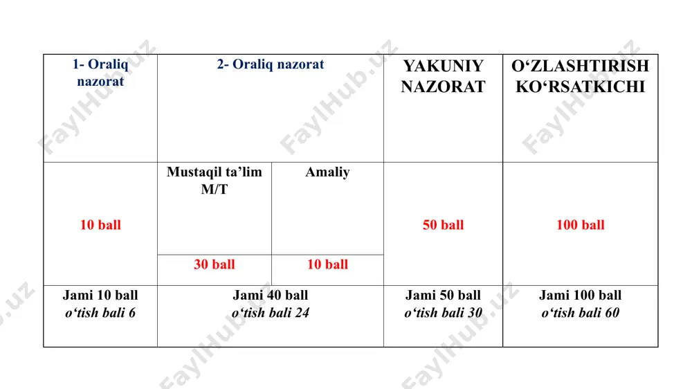 ologiyalashtirish bu o‘qitish jarayoniga texnologik yondashish asosida ta’lim maqsadlariga erishishning eng maqbul yo‘llari va samarali vositalarni tadqiq qiluvchi va qonuniyatlarni ochib beruvchi pedagogik yo‘nalishdir. 3-ma’ruza ta’lim texnologiyalarining shakllanishi va uning zamonaviy tuzilmasi ta’lim psixologiyasi 1. ta’lim - maxsus tayyorlangan mutaxassislar yordamida bilim berish va ulardagi ko‘nikma hamda malakalarni shakllantirish jarayoni. 2. bilim - o‘quvchilar ongida muayyan tartibda mustahkamlangan ma’lumotlar, ilmiy nazariyalar, qonunlar, tushunchalardir. 3. interfaol ta’lim - talabalarning bilim, ko‘nikma, malaka va muayyan axloqiy sifatlarni o‘zlashtirish yo‘lidagi o‘zaro harakatini tashkil etishga asoslanuvchi ta’lim. 4. pedagogik muammo - hal qilinishi zarur, biroq, hali yechish usuli noma’lum bo‘lgan pedagogik xarakterdagi masala. 5. malaka - avtomatlashgan, o‘rganib qolingan harakatdir. 6. tashkil etish - qo‘yilgan maqsadni yaxshi amalga oshirish jarayoni. 7. shakl - o‘quv jarayonining mavjudlik usuli, uning ichki mohiyati, mantiqi, mazmuni uchun qobiq. 8. uslub - o‘qitishning maqsad va vazifalariga erishish yo‘li. 9. uslubiyot - qat’iy ketma - ketlikka va tizimga rioya qilish. …