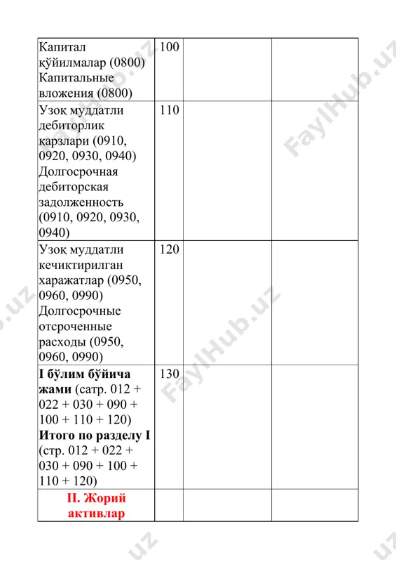 , жами (сатр. 610+ 630 + 640 + 650 + 660 + 670 + 680 + 690 + 700 + 710 + + 720 + 730 + 740 + 750 + 760) текущие обязательства, всего (стр. 610+ 630 + 640 + 650 + 660 + 670 + 680 + 690 + 700 + + 710 + 720 + 730 + 740 + 750 + 760) 600 шу жумладан: жорий кредиторлик қарзлари (сатр. 610 + 630 + 650 + 670 + 680 + 690 + 700 + 710 + 720 + 760) в том числе: текущая кредиторская задолженность (стр. 610 + 630 + 650 + 670 + 680 + 690 + 700 + 710 + 720 + 760) 601 шундан: муддати ўтган жорий кредиторлик қарзлари* из нее: просроченная текущая кредиторская задолженность* 602 мол етказиб берувчилар ва пудратчиларга қарз (6000) задолженность поставщикам и подрядчикам (6000) 610 ажратилган бўлинмаларга қарз (6110) задолженность обособленным …