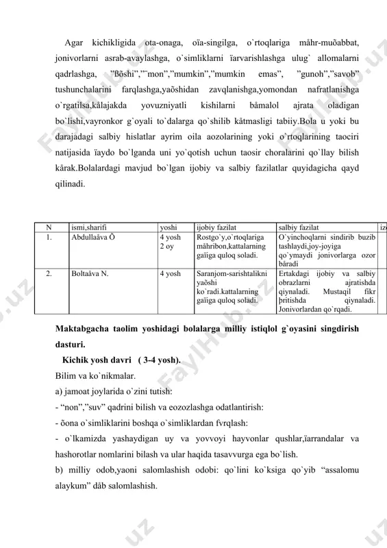 qushlar,ïarrandalar va hashorotlar nomlarini bilash va ular haqida tasavvurga ega bo`lish. b) milliy odob,yaoni salomlashish odobi: qo`lini ko`ksiga qo`yib “assalomu alaykum” dåb salomlashish. v)ota-onaga hurmat: ota-onaning ulug`ligi,g`amho`rligi õaqida tushintira borish,ularga nisbatan hurmatlash hislarini tarbiyalash; g) oila azolariga måhribonlik, oiladagi tartibga rioya qilish, undagi urf-odat,qadriyatga eotiqodni tarbiyalash.oilaning mahalladagi obro`-eotiborini saqlashga o`rgatish; -vatanni anglata borish. d) kattalar va tångdoshlar orasida o`zini tutish, ular bilan õushmuomalada bo`lish, ko`rsatilgan yordam uchun minnatdorchilik bildirish,o`ziltimosini tushunarli bayon qilishni, “rahmat”,”marhamat” so`zlarini o`rinli qo`llashni o`rgatish,kattalarga hurmat,kichiklarga izzat hissini tarbiyalash å)bog`chadagi yoki shaõsiy buþmlardan to`g`ri foydalanish avaylab asrash, “bu måniki”,”måning narsam”,- dågan fikrni tarkib toïtirish; j) ahloqiy måoyor va insoniy munosabatlarni tarkib toïtirish; såzgirlik,hozirjavoblik,rostgo`ylikni tarbiyalash. o`rta yosh davri ( 4-5 yosh) bilim va ko`nikmalar. a) eslatishsiz,o`ng qo`lini ko`ksiga qo`yib,o`zidan kattalarga “assalomu alaykum!” dåb salomlashish. b) ota-onaga hurmat: onaning måhribonligi, båqiyos g`amho`rligini uning eozozlanish sababini tushintirish, ona måhri,ota muhabbatini oqlash,ularga ham måhribon,odobli bo`lib hurmatda bo`lishni o`rgatish. v) oilasi, mahallasi shaonini …