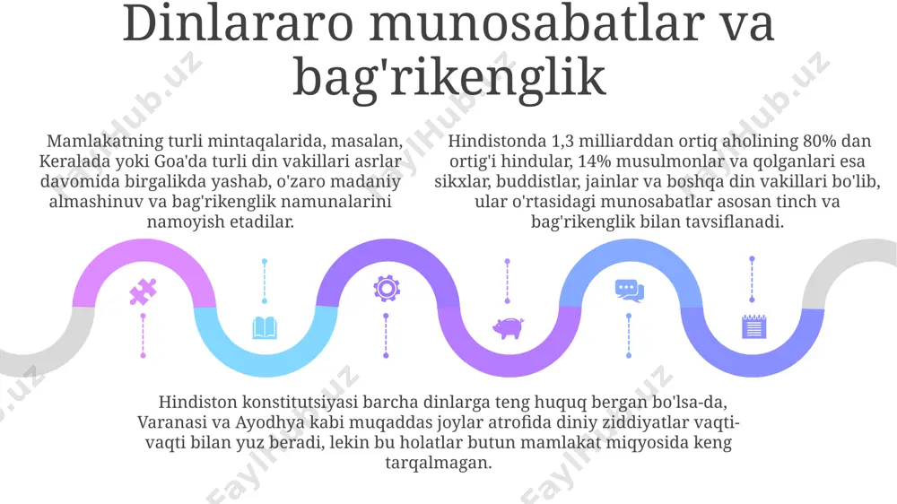 hindistondagi milliy dinlar - Page 5