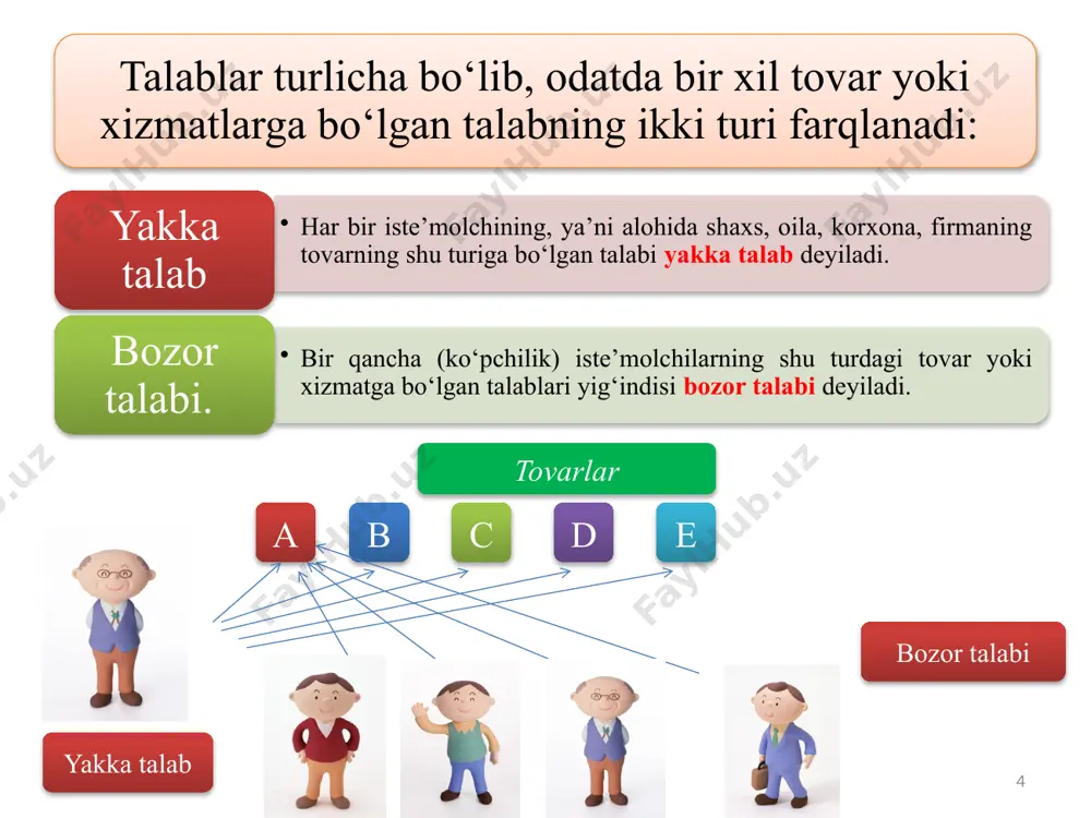 n mahsulot miqdori; 〖𝚫𝐐〗_𝐃/𝐐_𝐃 – talabning nisbiy o‘zgarishi; 𝚫𝐏/𝐏 - narxning nisbiy o‘zgarishi. bu yerda: talab hajmiga ta’sir qiluvchi boshqa omillar o‘zgarmay qolgan sharoitda narxning bir foizga o‘zgarishi talabning necha foizga o‘zgarishini ifodalovchi ko‘rsatkich talabning narx bo‘yicha egiluvchanligi ko‘rsatkichi deyiladi. bu ko‘rsatkich ko‘pincha oddiy qilib talabning egiluvchanligi deb ataladi. bu ko‘rsatkich talabning nisbiy o‘zgarishini narxning nisbiy o‘zgarishiga nisbati ko‘rinishida ifodalanadi. talab egiluvchanligi 𝐄_(𝐐_𝐃 )(p) bilan belgilanadi va u quyidagi tenglik orqali aniqlanadi: 4. talab va taklif egiluvchanligi va ularni belgilab beruvchi omillar talab hajmiga ta’sir qiluvchi boshqa omillar o‘zgarmay qolgan sharoitda narxning bir foizga o‘zgarishi talabning necha foizga o‘zgarishini ifodalovchi ko‘rsatkich talabning narx bo‘yicha egiluvchanligi ko‘rsatkichi deyiladi. 20 talab egiluvchanligini belgilab beruvchi omillar 1. o‘rinbosar tovarlarning mavjudligi. odatda muayyan turdagi ehtiyojni bir qator tovarlar bilan qondirish imkoniyati mavjud bo‘ladi. 2. tovar qiymatining iste’molchi daromadidagi salmog‘i. iste’molchi daromadida tovar qiymati qanchalik katta o‘rinni egallasa, unga talab shunchalik yuqori egiluvchan bo‘ladi. 3. …