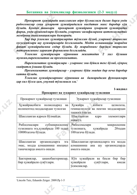 ташкари прокариот ҳужайрани эукариот ҳужайрадан фарқи, унда органоидлари бўлмади, уларнинг вазифаларини цитоплазматик мембрана инвагинациялари бажаради. ҳар бир ўсимлик ҳужайралардан тўзилган бўлиб, уларнинг тириклик хусусиятлари шу ҳужайраларда белгиланади. модда алмашиниш жараёни фақат ҳужайрадагина содир бўлади. бу жараённинг бирлиги тириклик материясининг ҳаракат формасини белгилайди. ўсимлик ҳужайралари кўриниши жихатидан 2 хил бўлиши мумкин,паренхиматик ва прозенхиматик. паренхиматик ҳужайралари – уларнинг эни бўйига тенг бўлиб, кўпроқ квадратга ўхшаш бўлади. прозенхиматик ҳужайралар – уларнинг бўйи энидан бир неча баробар катта бўлади. ўсимлик ҳужайраларнинг кўриниши ва бажарадиган функциялари ҳар хил бўлса ҳам, умумий тўзилишга эга.[footnoteref:1] [1: lincoln taiz, eduardo zeiger. 2009.pp 1-5] 1-жадвал прокариот ва эукариот ҳужайралар тузилиши прокариот ҳужайралар тузилиши эукариот ҳужайралар тузилиши ҳужайрақобиги полисаҳарид ва полипептид моддалардан тузилган ҳужайра кобиги целюлоза, гемицелюлоза ва пектин моддалардан ташкил топган. шаклланган ядроси бўлмайди. шаклланган ядро элементлари мавжуд. рибосомалари субмикроскопик тузилишга эга,ҳужайрада 100 тадан 10000тагача бўлади. рибосомалари микроскопик тузилишга, ҳужайрада 20тадан 100тагача бўлади. шаклланган органоидларга эга эмас, модда алмашиниш …