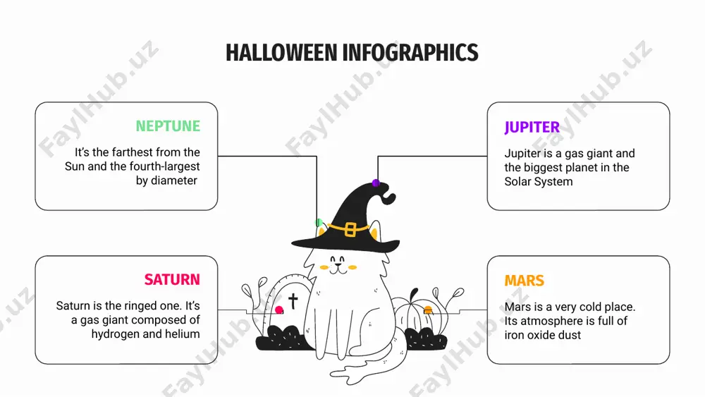 . it’s a gas giant, composed mostly of hydrogen and helium men women 5 - 15 16 - 30 halloween infographics mercury mars saturn jupiter earth it is the only planet known to have life on it so far saturn is composed mostly of hydrogen and helium jupiter is a gas giant and the biggest planet in the solar system mercury is small and it’s the closest planet to the sun it’s a very cold place. its atmosphere is full of iron halloween infographics mercury is the closest planet to the sun and is only a bit larger than the moon venus has a nice name, it’s hot and it is the second planet from the sun saturn is the ringed one. it’s composed mostly of hydrogen and helium despite being red, mars is actually a cold place. it’s full of iron oxide dust 30% 25% 50% 15% halloween infographics …