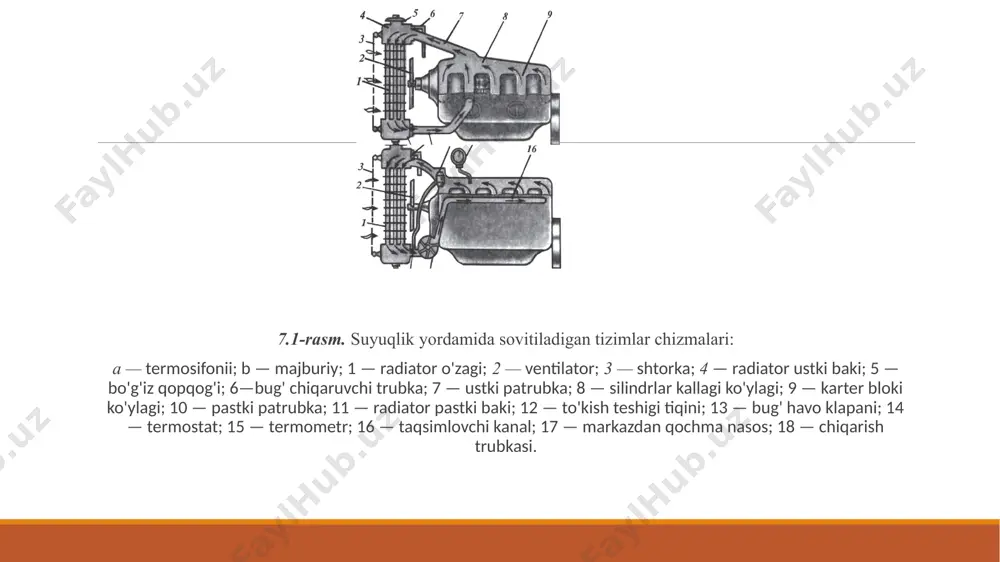 atordagi suyuqlik sathini tekshirish kerak. sovitish tizimiga dvigatelni sovitmasdan sovuq suvni quyish mumkin emas, chunki karter-bloki va silindrlar kallagi yorilib ketishi mumkin. xuddi shunday sababga ko'ra qish paytida issiq suvni sovuq dvigatelga quyish mumkin emas. sovitish tizimidan suyuqlikning tashqariga oqish-oqmasligini doimo tekshirib turish zarur. suv nasosi salnigidan suyuqlik oqib chiqsa salnikni darhol almashtirish kerak nazorat savollari sovitish tizimi vazifasini gapirib bering. nima uchun dvigatellar sovitiladi? dvigatellarni sovitish turlarini gapirib bering. sovitish suyuqliklari haqida gapirib bering. suyuqlikning sirkulatsiyasi bo 'yicha sovitish tizimining qanday turlari mavjud? suyuqlik bilan sovitiladigan sovitish tizimining tuzilishini gapirib bering. radiatorning vazifasini va tuzilishini gapirib bering. termostat vazifasini gapiring. suv nasosi va ventilator vazifasini gapirib bering. drenaj-kompensatsion konturli suyuqlik bilan sovitish tizimining tuzilishini gapirib bering. havo bilan sovitish tizimi qaysi transport vositalarida qo'llaniladi? silindrlarga bosim ostida kiritilayotgan havo nima uchun sovitiladi? image2.jpg image3.jpeg image4.jpeg image5.jpeg image6.jpeg /docprops/thumbnail.jpeg