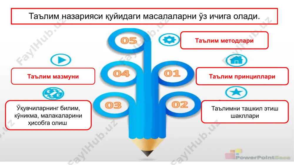 ри мажмуи. 1-таълим мақсади, 2-таълим методи, 3-билим олиш, 4-билим, 5-таълимни бошқариш, 6-таълим тизими, 7- таълим мақсади дидактиканинг асосий категориялари № тушунча мазмуни 1 билим – шахснинг онгида тушунчалар, схемалар, маълум образлар кўринишида акс этувчи борлиқ ҳақидаги тизимлаштирилган илмий маълумотлар мажмуи 2 билим олиш – идрок этиш, ўрганиш, машқ қилиш ва муайян тажриба асосида хулқ-атвор ҳамда фаолият кўникма, малакаларининг мустаҳкамланиб бориш жараён 3 таълим – ўқувчиларга назарий билимларни бериш асосида билиш қобилиятларини ўстириш ва дунёқарашларини тарбиялашга йўналтирилган жараён 4 таълим мақсади (ўқиш, билим олиш мақсади) – таълимнинг аниқ йўналишини белгилаб берувчи етакчи ғоя; 5 таълимни бошқариш – таълим муассасаларининг фаолиятини йўлга қўйиш, бошқариш, назорат қилиш ҳамда истиқболларини белгилаш 6 таълим тизими – ёш авлодга таълим-тарбия бериш йўлида давлат тамойиллари асосида фаолият юритаётган барча турдаги ўқув-тарбия муассасалари мажмуи. 1-таълим мақсади, 2-таълим методи, 3-билим олиш, 4-билим, 5-таълимни бошқариш, 6-таълим тизими, 7- таълим мақсади дидактика таълим назарияси ҳақида топшириқ (ҳозир ва келажак) № жараён …