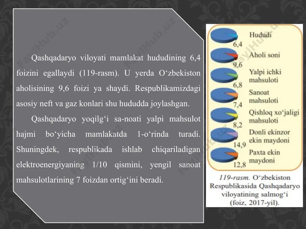 ), kimyo va gaz-kimyo, elektroenergetika, yengil va oziq-ovqat. yirik sanoat kor xonalari qarshi, shahrisabz shaharlarida hamda ba’zi yirik qishloq va sha harchalarda joylashgan (121-rasm). mahalliy sanoat palos, do‘ppi, qandolat kabi milliy hunarmandchilik mahsulotlari ishlab chiqaradi. vohada neft, gaz, tuz kabi foydali qazilmalar negizida yoqilg‘i-energetika majmuasi shakllanib bormoqda. sanoat mahsulotlarini ishlab chiqarishning tarmoqlari tarkibida yoqilg‘i mahsulotlari katta qismni tashkil etadi (122-rasm). viloyatda yangi neft va gaz konlari ishga tushirilishi, «tosh g‘uzor-boysun-qumqo‘rg‘on» temiryo‘lida qatnov yo‘lga qo‘yihshi natijasida dashtlarda, adirlarda ham sanoat obyektlari bo‘y cho‘zmoqda. jumladan, dehqonobodda yiliga 200 ming tonna kaliy o‘g‘it beradigan zavod qad rostladi. yaqin istiqbolda zavod mahsulotining deyarli yarmi eksportga jo‘natila boshlaydi. ijtimoiy sohalar. qashqadaryo viloyatida 250 dan ortiq tarixiy me’moriy obida, 900 dan ortiq arxeologik yodgorliklar mavjud bo‘lib, ularning aksariyati davlat muhofazasiga olingan. shaharlari. viloyatda 12 ta shahar bor. qarshi vilоyatning ma’muriy, mada niy markazi. qadimiy karvоn yo‘li ustida bunyod bo‘lgan mazkur shaharning 2700 yillik tantanalari nishоnlandi. qarshi …