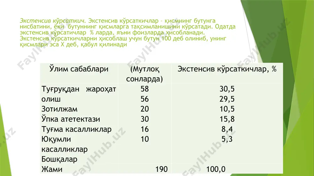 р сони. ечиш: “«а» шифохонанинг терапия бўлимида леталик кўрсаткичи 12 % ташкил этган бўлса, шу бўлимда 1000 бемордан (стандарт) нечта ўлим кутиш мумкин. х = 12 · 1000 = 120 100 тўртинчи босқич — стандарт кўрсаткичларни ҳисоблаш. стандарт кўрсаткичларни ҳисоблаш ўз навбатида 2 босқичдан иборат: 1) ҳар бир шифохона бўйича стандартга нисбатан кутилган ўлимлар сонини қўшиб чиқиш; 2) олинган йиҳиндига асосан шифохонада ётган беморларнинг умумий сонига нисбатан стандарт кўрсаткичларни аниқлаш (фоизларда - %). “«а» шифохона бўйича стандарт кўрсаткич х = 190 · 100 =7,6 % “«б» шифохона бўйича стандарт кўрсаткич х = 260 · 1000 =10,4 % 2500 хулоса: агар “«а» ва «б» шифохоналар бўлимларида ётган беморлар сони тенг бўлса, леталлик кўрсаткич «а» шифохонада «б» шифохонадагига нисбатан кам бўлар экан. демак, “«а» шифохонадаги леталлик кўрсаткичининг «б» шифохонадагига нисбатан юқорилигига «а» шифохонада ётган огир беморлар сонининг кўплиги (терапия бўлимида) ўз таъсирини кўрсатган. динамик каторларни ҳисоблаш услуби соғлиқни сақлаш ситемасининг, тиббиёт муассасаларининг …