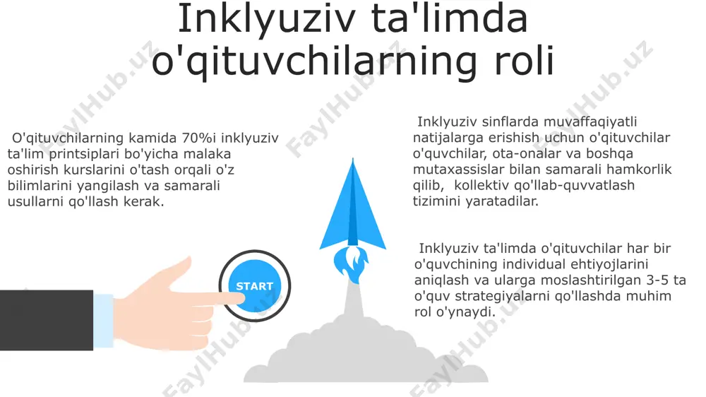 lari 30% ga oshadi. inklyuziv ta'limning afzalliklari inklyuziv maktablarda turli xil o'quv usullari va texnologiyalari qo'llanilib, kamida 3 turdagi o'quv materiallari taqdim etiladi, bu esa barcha o'quvchilarning o'rganish samaradorligini oshiradi. inklyuziv ta'lim o'quvchilarning o'ziga xos ehtiyojlarini hisobga olgan holda, ularning akademik ko'rsatkichlarini 20-30% ga oshirishga yordam beradi va ijtimoiy-emotsional rivojlanishini yaxshilaydi. inklyuziv ta'lim jamiyatda kamida 15% nogironligi bo'lgan shaxslarning ijtimoiy integratsiyasini ta'minlaydi va ularning mustaqil hayot kechirish imkoniyatlarini kengaytiradi. inklyuziv ta'limning asosiy tamoyillari inklyuziv ta'limning samaradorligini oshirish uchun kamida 5 ta turli manbadan iborat resurslar bazasini, jumladan, interfaol o'yinlar va texnologiyalarni qo'llash muhim ahamiyatga ega. inklyuziv ta'limning asosiy tamoyillaridan biri barcha o'quvchilarning o'ziga xos ehtiyojlarini hisobga olgan holda, kamida 3 ta turli o'quv uslubini qo'llashni o'z ichiga oladi. inklyuziv ta'limda 80% dan ortiq o'quvchilarning muvaffaqiyat darajasi an'anaviy ta'lim tizimiga nisbatan sezilarli darajada yuqori bo'lishini ko'rsatadigan tadqiqotlar mavjud. global hamkorlik va tajriba almashish inklyuziv ta'limni rivojlantirish bo'yicha global hamkorlik loyihalarining 70% …