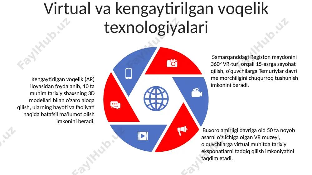 o'zbekiston tarixini o'qitishda zamonaviy enteraktiv usullarni qullash - Page 5