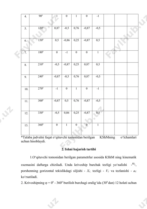 krivoship-polzunli mexanizm (kpm) kinematik tahlili - Page 4