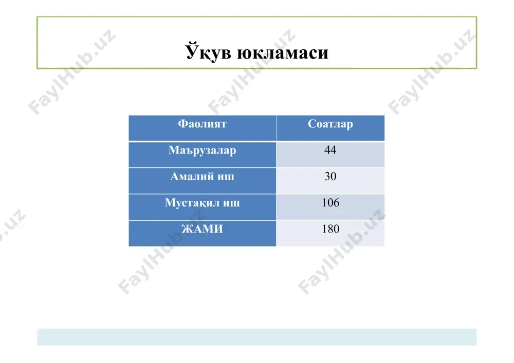 oshirish insonlarga qaraganda qurilmalar sonining ko'pligi va buzg'unchilar salohiyatini ortishi natijasida amaliy tomondan murakkablashib bormoqda. kiberxavfsizlik nima uchun kiberxavfsizlik kerak ? kiberxavfsizlik bilim sohasining zaruriyati birinchi meynfrem kompyuterlar ishlab chiqarilgandan boshlab paydo bo'la boshlagan. bunda mazkur qurilmalarni va ular xizmat qilgan missiyalarni himoyasi uchun ko'p qatlamli xavfsizlik amalga oshirilgan. milliy xavfsizlikni ta'minlash zaruriyatini ortishi natijasida kompleks va texnologik tomondan murakkab bo'lgan ishonchli xavfsizlik paydo bo'ldi. nima uchun kiberxavfsizlik kerak ? kiberxavfsizlikni fundamental terminlari konfidentsiallik tizim ma'lumoti va axborotiga faqat vakolatga ega sub'ektlar foydalanishi mumkinligini ta'minlovchi qoidalar. mazkur qoidalar axborotni faqat qonuniy foydalanuvchilar tomonidan “o'qilishini” ta'minlaydi. yaxlitlik (butunlik) ma'lumotni aniq va ishonchli ekanligiga ishonch hosil qilish. ya'ni, axborotni ruxsat etilmagan o'zgartirishdan yoki “yozish” dan himoyalash. foydalanuvchanlik ma'lumot, axborot va tizimdan foydalanishning mumkinligi. ya'ni, ruxsat etilmagan “bajarish” dan himoyalash. kiberxavfsizlikni fundamental terminlari risk potentsial foyda yoki zarar. hujumchi kabi fikrlash bo'lishi mumkin bo'lgan xavfni oldini olish uchun qonuniy foydalanuvchini hujumchi kabi fikrlash …