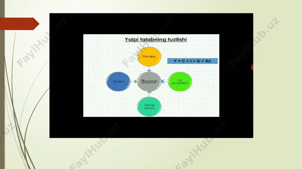 lohida narxlarini umumlashtiruvchi jami narx tushuniladi. narxlari narxlar darajasiga, jami iste'molchilarning to'lov qobiliyatli talabini jami talabga, barcha tovar va xizmatlarni esa milliy ishlab chiqarishning real hajmiga bunday birlashtirish yiriklashtirish deb ataladi. ko'rsatkichlarni yiriklashtirishni bu usulidan makroiqtisodiy tadqiqotlarda tez-tez foydalanib turiladi. makrodarajada iqtisodiyotni usiz tahlil qilib yoki oldindan aytib bo'lmaydi. yalpi talab va taklif hamda narxlar darajasi barcha makroiqtisodiy modellar tuzilishining asosi hisoblanadi. oddiy ko'rinishda bu ko'rsatkichlarning o'zaro bir-biriga bog'liqligi grafik yordamida aks ettiriladi yalpi taklifga eng awalo narxlar darajasi bilan ishlab chiqarilgan tovarlar ijtimoiy qiymati o’rtasidagi nisabtning o’zgarishi ta’sir ko’rsatadi. narxlar darajasining qiymatdan oshishi qo’shimcha tovarlar ishlab chiqarish uchun rag’bat yaratadi. narxlar darajasining qiymatdan pasayishi esa tovar ishlab chiqarishning qisqarishiga olib keladi. shu sababli narxlar va milliy ishlab chiqarish hajmi o’rtasida to’g’ridan-to’g’ri yoki bevosita bog’liqlik mavjud bo’ladi. yalpi taklifga narxdan tashqari yana bir qator omillar ta’sir ko’rsatadi: a) resurslar narxining o’zgarishi; b) samaradorlikning o’zgarishi; v) huquqiy me’yorlarning o’zgarishi. iqtisodiyot nazariyasida …