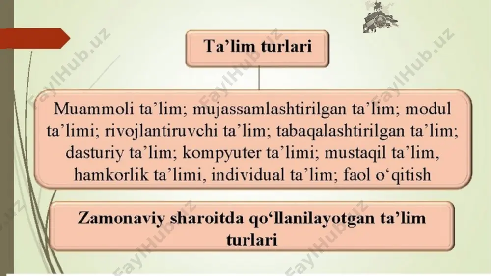 ta’limni tashkil etish shakllari va uslublari - Page 4