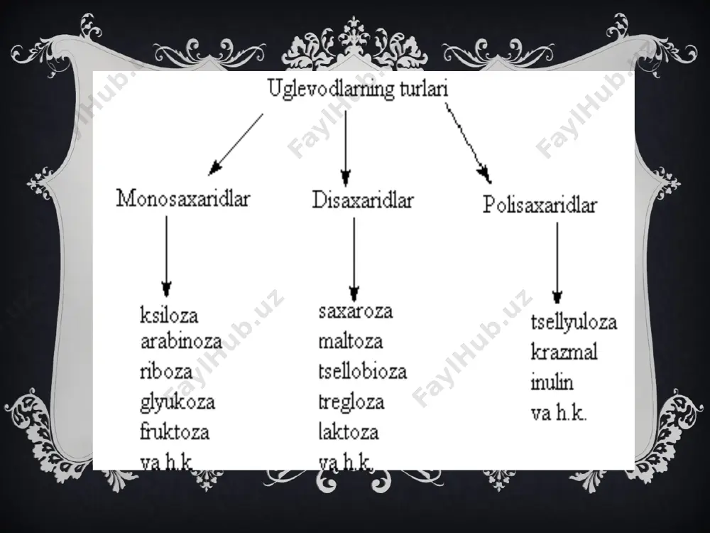 - va 2- alfa va betta anomerlar; 3-pironoz; 4- furanoz; 5- ochiq fo’rma. toutomerlar aralashmasida pironoz fo’rmasi furonozga nisbatan ko’proq uchraydi alfa va betta anamerlar bir biridan nurning solishtirma burish burchagi bilan farqlanadi. alfada 120 gradus, bettada anomerda 19 gradus. vaqt o’tishi bilan alfa anomerning burish burchagi kamayadi, bettaniki kattalasha bosh;aydi. pasayish va ko’tarilish 52,5 gradusgacha davom etadi. burish burchaklarining vaqt o’tishi bilan o’zgarishiga mutaratsiya deb aytiladi. glyukoza va fruktoza uzum va boshqa shirin mevalar tarkibida bo’ladi hamda asalning asosiy tarkibiy qismini tashkil etadi; mannoza esa arpada va apelsin po‘chog‘ida bo‘ladi. glyukoza va fruktoza muhim ozuqa hisoblanadi. disaxaridlarda 2 ta monosaxarid qoldig‘i bo‘lib, u gidrolizga uchraganda 2 ta monosaxarid hosil bo‘ladi. m-n, saxaroza gidrolizlanganda glyukoza va fruktoza monosaxaridlari hosil bo‘ladi. monosaxaridlar aldegidlar yoki ketonlar hamda spirtlarning kimyoviy xossalarini o‘zida namoyon qiladi. disaxaridlar esa ko‘p atomli spirtlarga o‘xshash xossalarga ega. monasaxaridlarni o’z tarkibida karbonil guruxi tutgan ko’p atomli spirtlar deb qarasa …