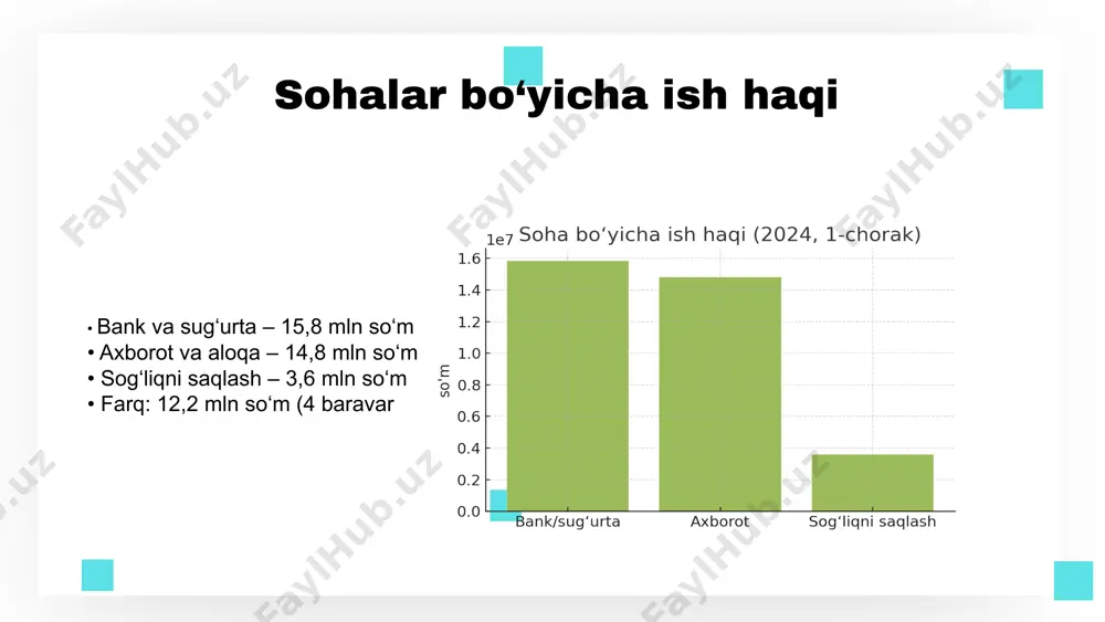 riga bogʻliq. • ushbu nomuvofiqliklar iqtisodiy samaradorlik va ijtimoiy barqarorlikka salbiy taʼsir koʻrsatadi. • muammoni kamaytirishda zamonaviy taʼlim, malaka oshirish va monitoring muhim. • hudud va sohalararo muvofiqlik uchun innovatsion strategiyalar zarur. kelajakda barcha manfaatdor tomonlar hamkorlikda harakat qilishi lozim. photo by victor on unsplash e'tiboringiz uchun rahmat! image1.png image2.png image19.jpg image20.png image6.png image21.png image16.png image17.png image18.png image7.png image8.png image11.png image12.png image13.png image14.png image15.png image22.jpg