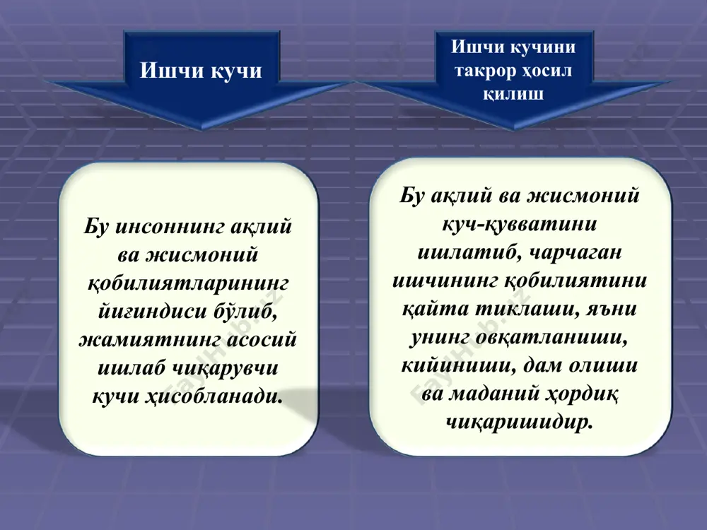 ига тўғри келадиган фаолият юритаётган субъектлар сони дона 6,0 10,3 13,2 14,7 14,7 15,0 15,1 * ишчи кучини такрор ҳосил қилиш инсоннинг жисмоний ва ақлий қобилиятларини узлуксиз кенгайтирилган тарзда тиклаб туриш, уларнинг меҳнат малакасини, умумий билими, касбий тайёргарлик даражасини янгилаб ва ўстириб бориш ҳамда ишчи авлодини тайёрлаш кабиларни ўз ичига оладиган жараёндир. * * * аҳол бандлигини таъминлаш * 6-устувор йўналиш: аҳоли бандлигини таъминлаш ва янги иш ўринларини ташкил қилиш муаммосини ҳал этиш ишсизлик ва унинг турлари. ишсизлик даражасини аниқлаш. улар меҳнатга лаёқатли бўлиб, ишлашни хоҳлаган, лекин иш билан таъминланмаганлар. ишсизлик турлари келиб чиқиш сабабларига кўра фрикцион ишсизлик таркибий ишсизлик циклик ишсизлик янги ишлаш жойига кўчиб ўтиш натижасида асосий иш жойини вақтинча йўқотган, лекин фаол иш излаётганлар истеъмолчи талаби ва технологиядаги ўзгаришлар оқибати ҳисобланган таркибий силжишлар натижасида келиб чиқади иқтисодий циклнинг инқироз фазаси билан боғлиқ равишда келиб чиқади ва мажбурий ишсизлик ҳисобланади * намоён бўлиш хусусиятига кўра худудий ишсизлик худудий, …