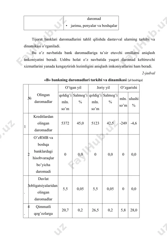 eratsiyalarini kengaytirishi va investitsion siyosatiga ham o’zgartirishlar kiritishi lozim bo’ladi. shuni alohida qayd etib o’tishimiz lozimki, banklarining faoliyati nihoyatda keng qamrovli va xilma xildir. so’nggi vaqtlarda bank ishiga kiritilayotgan muhim yangiliklardan biri kredit kartochkalarini qo’llash, ishbilarmonlar fi rmalarga zamonaviy xalqaro andozalar asosidagi buxgalteriya xizmatlarini ko’rsatish, faktoring operatsiyalari, ijarani moliyalashtirish, yevro-dollar bozoridagi operatsiyalarda ishtirok etish favqulotda holatlarda pul hujjatlarini inkassatsiyalash uchun abonent yashiklari tizimidan foydalanish va boshqalar. dunyo miqyosda tan olinayotgan eng ilg’or va zamonaviy bank texnologiyalarini o’zbekiston bank tizimiga qo’llash, bu o’z-o’zidan bank daromadlarining ko’lamini kengaytirib bormoqda. bank daromadining mohiyati va boshqa moliyaviy institutlaridan farqlanib turuvchi xususiyati – bank pul resurslarini tashkil etib va ularni yuqori daromadli bank portfellarini yaratish layoqati bilan xususiyatlanadi. bank resurslarini tashkil qilish imkoniyatlari iqtisodiyot uchun muhim ahamiyat kasb etadi. ular moslashuvchan kredit tizimini amalga oshirmoqda, qaysiki iqtisodiyotni barqaror rivojlanishiga zarur shart-sharoitlarni yaratib bermoqda. bank xarajatlari tahlili bankning daromadliligi, birinchi navbatda, xarajatlarini kamaytirishga bog’liq. bank ishi …