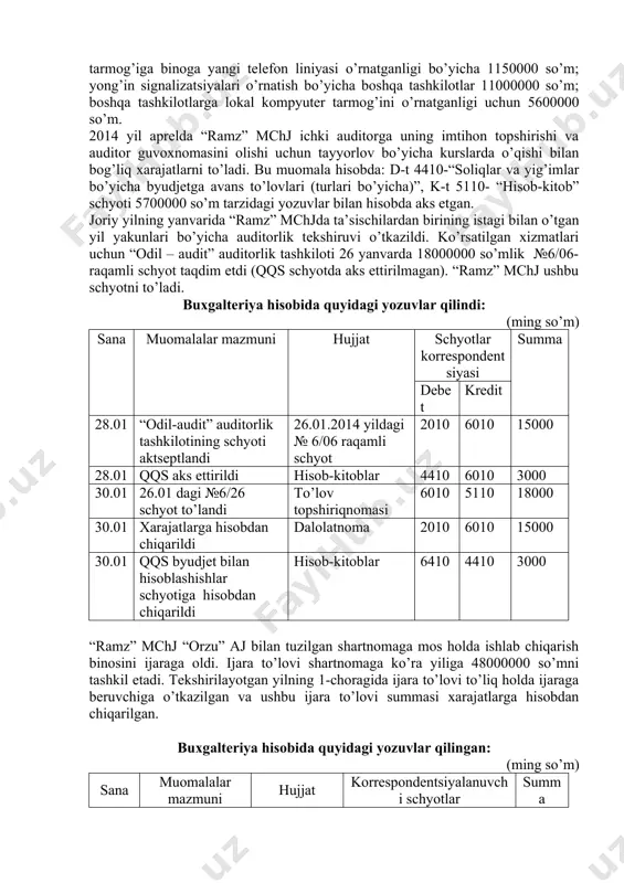 ajatlarni mahsulot tannarxiga olib borishning to’g’riligini tekshirish. 6. mahsulot (ish, xizmat) tannarxini pasaytirishning ichki xo’jalik imkoniyatlarini aniqlash. 7. maxsulotlarni (ishlar, xizmatlar) sotilishi bilan bog’liq xarajatlarning to’g’ri hisobga olinganligini tekshirish. 8. maxsulotlarni (ishlar, xizmatlar) sotilishdan olingan yalpi foydani tekshirish. 9.tugallanmagan ishlab chiqarishni tekshirish. 4.2. masala 2018 yil yanvarda mahsulot tannarxiga ko’rsatilgan xizmatlar bo’yicha to’lovlar qo’shildi: d-t 2010- “asosiy ishlab chiqarish”, k-t 6010-“mol yetkazib beruvchilar va pudratchilarga to’lovlar” schyotlari buxgalteriya provodkalari bilan – shahar aloqa tarmog’iga binoga yangi telefon liniyasi o’rnatganligi bo’yicha 1150000 so’m; yong’in signalizatsiyalari o’rnatish bo’yicha boshqa tashkilotlar 11000000 so’m; boshqa tashkilotlarga lokal kompyuter tarmog’ini o’rnatganligi uchun 5600000 so’m. 2014 yil aprelda “ramz” mchj ichki auditorga uning imtihon topshirishi va auditor guvoxnomasini olishi uchun tayyorlov bo’yicha kurslarda o’qishi bilan bog’liq xarajatlarni to’ladi. bu muomala hisobda: d-t 4410-“soliqlar va yig’imlar bo’yicha byudjetga avans to’lovlari (turlari bo’yicha)”, k-t 5110- “hisob-kitob” schyoti 5700000 so’m tarzidagi yozuvlar bilan hisobda aks etgan. joriy yilning yanvarida …