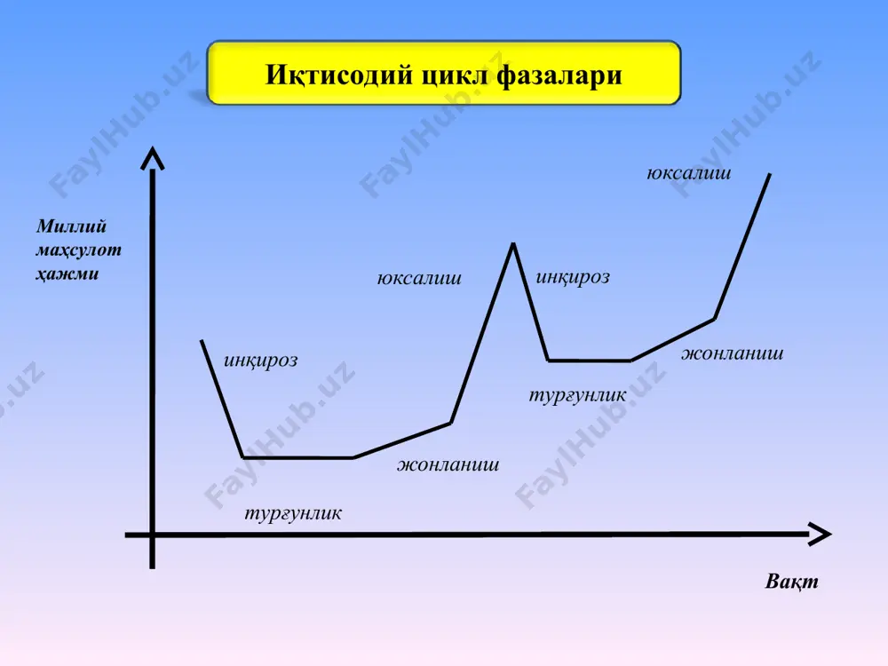 иқтисодиётнинг циклли ривожланиши - Page 5
