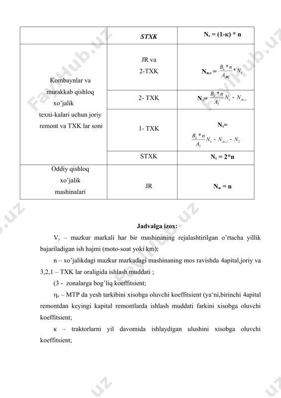 – turli markadagi mashinalarning soni. remont korxonalarida asosiy ishlardan tashkari, bajariladigan qo’shimcha ishlarning mehnat sigimi asosiy ishlar mehnat hajmiga nisbatan foiz xisobida aniqlanadi. 1) masalan, xo’jaliklarning markaziy remont ustaxonalari uchun qo’shimcha ishlarni quyidagi tartibda aniqlash mumkin: 2)ustaxonaning o’zidagi uskunalarga texnik-xizmat ko’rsatish, remont qilish uchun mehnat hajmi asosiy ishlar mehnat hajmidan 8…10% miqdorida belgilanadi, tusk = (0,08…0,1) ta;] 3)oddiy detallarni tayyorlash va tiklash ishlarining mehnat hajmi, asosiy mehnat hajmidan 5…7% ini tashkil qiladi, td.t.t = (0,05…0,07) ta ; texnologik jixoz va asboblarni tiklash va remont qilish mehnat hajmi, asosiy ishlar mehnat hajmidan 3…5% ini tashkil qiladi. tj.a = (0,03…0,05)ta; 4) chorvachilik fermasi uskunalarini remont qilish mehnat hajmi asosiy mehnat hajmidan 5..2% ini tashkil qiladi. tch.f.u. = (0,05…0,08) ta 1) rejalashtirilmagan boshqa ishlar mehnat hajmi asosiy ishlar mehnat hajmidan 10…12% ni tashkil qiladi. tr.s.b. = (0,1…0,12) ta qo’shimcha ishlar jami mehnat hajmi: tk = tusk + tj.a. + tch.f. + tr.s.b shunday …