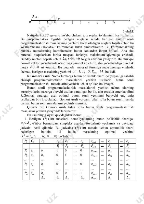 shartning bajarilishi uchun «kesuvchi tenglama» deb ataluvchi qo`shimcha tenglama tuziladi. buning uchun quyidagi tushunchalrni kiritamiz: ixtiyoriy ratsional sonni (11) ko`rinishda yozish mumkin. bu yerda sonnig butun qismi; sonning kasr qismi (, butun bo`lsa ). masalan, jadvalning ustunidagi kasr sonlardan iborat bo`lgan satrlardan shart asosida kerakli satrni ajratib olamiz. masalan, bo`lsin. demak, satr ajratib olindi. bu satr uchun belgilash kiritib quyidagi tengsizlikni hosil qilamiz: . (12) bu tengsizlikdan (13) kesuvchi tenglamani hosil qilamiz va bu tenglama asosiy tenglamalar sistemasiga kiritib yoziladi. so`ngra bazis yechim almashtiriladi. bunda ikkilangan simpleks usulidan foydalaniladi. bu jarayon masalaning yechimda faqat butun sonlar hosil bo`lganicha yoki yechimning mavjud emasligi aniqlanguncha takrorlanadi. har bir bosqichda tuzilgan qo`shimcha tеnglama kesuvchi tenglama deb atalishiga sabab, bu tenglama yordamida bеrilgan butun sonli programmalashtirish masalasi yechimlar to`plamidagi kasr sonli yechimni o`z ichiga oluvchi qismi kesib boriladi. agar kasr sonli хi ga mos keluvchi qatorda barcha хi j lar butun sonli bo`lsa , …