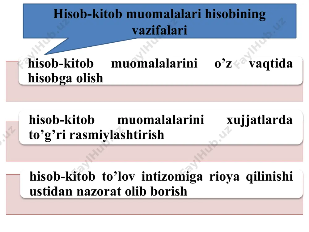 imlarga berilgan bo’naklarni hisobga olish hamda boshqa hisobdorliklarni hisobga olish uchun qo’yidagi hisobvaraqlardan foydalaniladi 4210-"mehnatga haq to’lash bo’yicha berilgan bo’nak­lar"; 4220-"xizmat safari uchun berilgan bo’naklar"; 4230-"umumxo’jalik harajatlari uchun berilgan bo’naklar"; 4290-"xodimlarga berilgan boshqa bo’naklar". hisobdor shaxslar bilan xizmat safari yuzasidan hisoblashishlar buxgalteriya hisobvaraqlarida qo’yidagicha aks ettiriladi: 1. hisob berish sharti bilan kassa chiqim orderi asosida berilgan summalarga dt 4220-"xizmat safari uchun berilgan bo’naklar" kt 5010-"milliy valyutadagi pul mablag’lari" 2. hisobdor shaxslarning bo’nak hisobotlari bo’yicha sarflangan summalarga dt 1010—"xomashyo va materiallar"; 2510—"umumishlab chiqarish harajatlari"; kt 4220—"xizmat safari uchun berilgan bo’naklar"; 9420—"ma’muriy-boshqaruv harajatlari"; 3. foydalanilmagan va kassaga qaytarilgan bo’nak­lar summasiga dt 5010-"milliy valyutadagi pul mablag’lari"; kt 4220-"xizmat safari uchun berilgan bo’naklar"; 4. hisobdor shaxslar hisob beriluvchi summalar belgilangan muddatlarda sarflangani to’g’risida hisobot bermaganlarida yoki foydalanilmagan bo’nak qoldig’ini qaytarmaganlarida ularning ish haqidan ushlab qolinadigan summalarga: d-t 6710-"mehnatga haq to’lash bo’yicha xodimlar bilan hisoblashishlar" k-t 4220-"xizmat safari uchun berilgan bo’naklar" xodimlar bilan boshqa muomalalar …