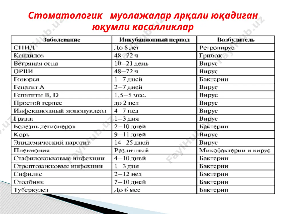 arni qadoqlab ham, usiz ham sterilizatsiya qilish mumkin. bug 'sterilizatsiyasi bug' avtoklav sterilizatorlarida amalga oshiriladi va avtoklavlash deyiladi. quyidagi bug 'sterilizatsiya usullari tavsiya etiladi. • harorat 134 ° s, bosim 2 bar, ta'sir qilish 20 min. bu usul asboblarni, kiyimlarni, ish kiyimlarini va boshqa mahsulotlarni sterillash uchun ishlatiladi. • harorat 120 ° c, bosim 1,1 bar, ta'sir qilish 45 min. bu usul kauchuk buyumlar va oynalarni sterillash uchun ishlatiladi. evropa standarti avtoklavlarni b, s, n sinflariga ajratadi. • b sinfidagi avtoklavlar eng yuqori sterilizatsiya standartlariga javob beradi. bunday qurilmalarda har qanday asbob sterilizatsiya qilinadi, shu jumladan g’ovakli va juda ko'p bo'shliqlar bilan. • s sinfidagi avtoklavlar kamroq kuchga ega va ulardan foydalanish cheklangan. masalan, ichki bo'shliqlari yoki ko'p qatlamli qadoqdagi narsalar bo'lgan murakkab asboblarni ular ichida sterilizatsiya qilish mumkin emas. • n-klassdagi avtoklavlar oddiy qattiq mahsulotlarni, asboblarni sterilizatsiya qilish uchun tavsiya etiladi. quyidagi materiallar va asboblar avtoklavlarda sterilizatsiya qilinadi: • …