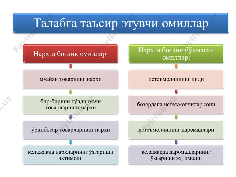 жтимоий нафлилиги (турлари, миқдори ва сифати) ижтимоий қиймати ижтимоий нафлилиги жиҳатидан ижтимоий қиймати жиҳатидан ялпи талаб ва ялпи таклиф ўртасидаги мувозанат * * nx g i c y d + + + =