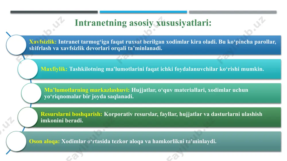 tarmoq. jamoatchilikka ochiq, global tarmoq. foydalanuvchilar tashkilot xodimlari. tashkilot xodimlari, hamkorlar, mijozlar. butun dunyodagi foydalanuvchilar. kirish huquqi maxsus autentifikatsiya talab etiladi. ruxsatlangan foydalanuvchilar uchun maxsus kirish. ochiq va keng foydalanish mumkin. foydalanish maqsadi ichki resurslarni boshqarish va ulashish. tashkilotlar o‘rtasida hamkorlik qilish va ma'lumot almashish. ma'lumot, xizmatlar va muloqotni taqdim etish. xavfsizlik yuqori darajada nazorat qilinadi. nazoratli, ammo qisman ochiq. xavfsizlik darajasi foydalanuvchiga bog‘liq. misollar korporativ portal, ichki hujjatlar bazasi. onlayn buyurtmalar tizimi, hamkorlik platformalari. veb-saytlar, ijtimoiy tarmoqlar, elektron pochta. resurslar faqat tashkilotga tegishli ma'lumotlar. ham tashkilot ichki, ham tashqi resurslari. har qanday jamoatchilikka ochiq ma'lumotlar. texnik vositalar ichki serverlar va yopiq tarmoq texnologiyalari. vpn va xavfsizlik devorlarini qo‘llab-quvvatlash. global serverlar va tarmoq texnologiyalari. xizmat turlari ichki hujjatlar ulashish, ichki elektron pochta. hamkorlar bilan birgalikda ishlash tizimlari. elektron tijorat, ijtimoiy tarmoqlar, veb-surfing. intranet, ekstranet va internet o'rtasidagi farqlarni umumlashtiradigan xulosani quyidagicha keltirish mumkin: intranet – bu tashkilot ichidagi yopiq va …