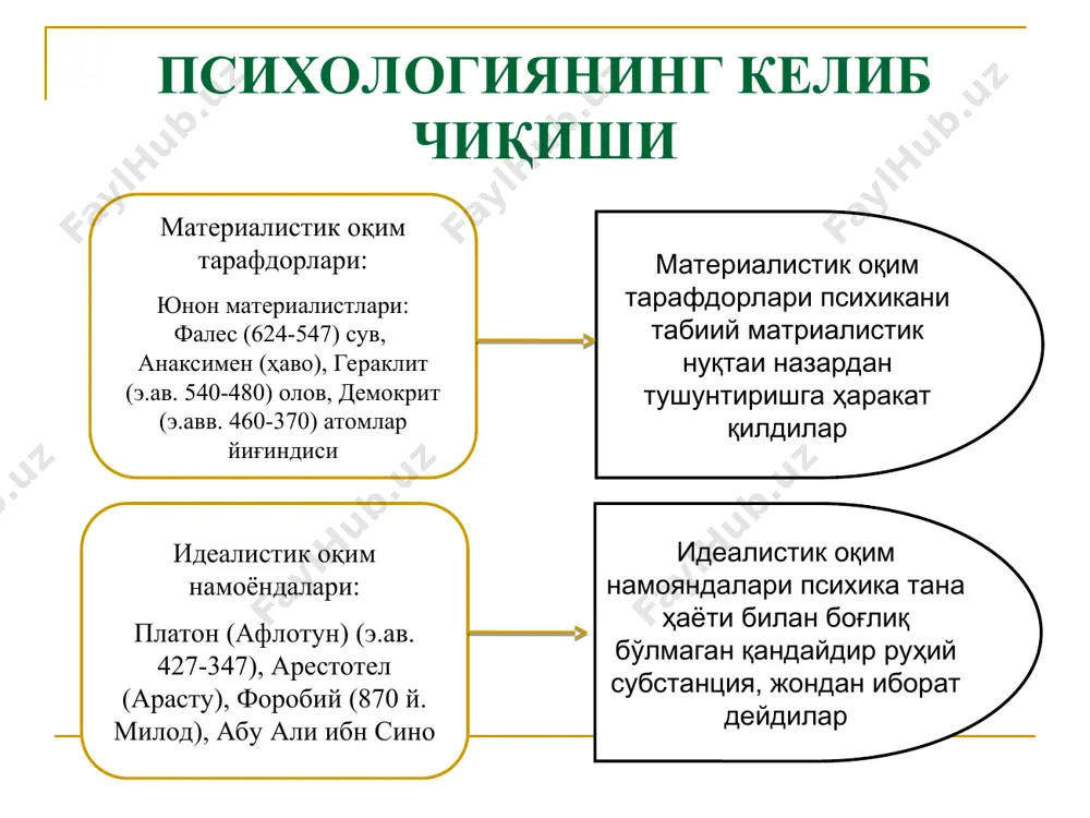 ги амалий ишлар сиёсат соҳасидаги психология ҳуқуқбузарликнинг олдини олиш * нима сотилади? - тест натижалари нима учун? - нима қилиб бўлса ҳам, пул ишлаш, ўз имкониятларини текшириш, шахсий иш очиш; ким? - фирма ёки конкрет кишилар; нима? - хилма-хил тестлар батареяси; кимга? - турли касб эгалари, ўқувчиларга, ходимларга; қаерда? қачон? - зарурат бўлган ҳар қандай жойда; қандай қилиб? - минимал вақт сарфлаб, тез ва соз; қанча? - тест ўтказувчиларнинг сони ва имкониятига қараб; ким билан? - шу фирма ходимлари билан ..... * оила ва никоҳ борасидаги татбиқий ишлар 2012-йил “мустаҳкам оила йили” психолог бу ерларда ёшлардаги оила ва никоҳ борасидаги тасаввурларнинг тўғри шаклланишидан тортиб, токи муаммоли, хаттоки, ажрим бўлган оила аъзоларига психологик маслаҳатлар бериши, “ишонч телефонлари” орқали маслаҳатлар уюштиришини ўз зиммасига олади * маориф соҳасидаги амалий ишлар ўзбекистонда «кадрлар тайёрлаш миллий дастури» қабул қилинганидан сўнг ташкил қилинган янги типдаги таълим муассасалари академик лицейлар ва касб-ҳунар коллежларига бир нечтадан психологлар штати …