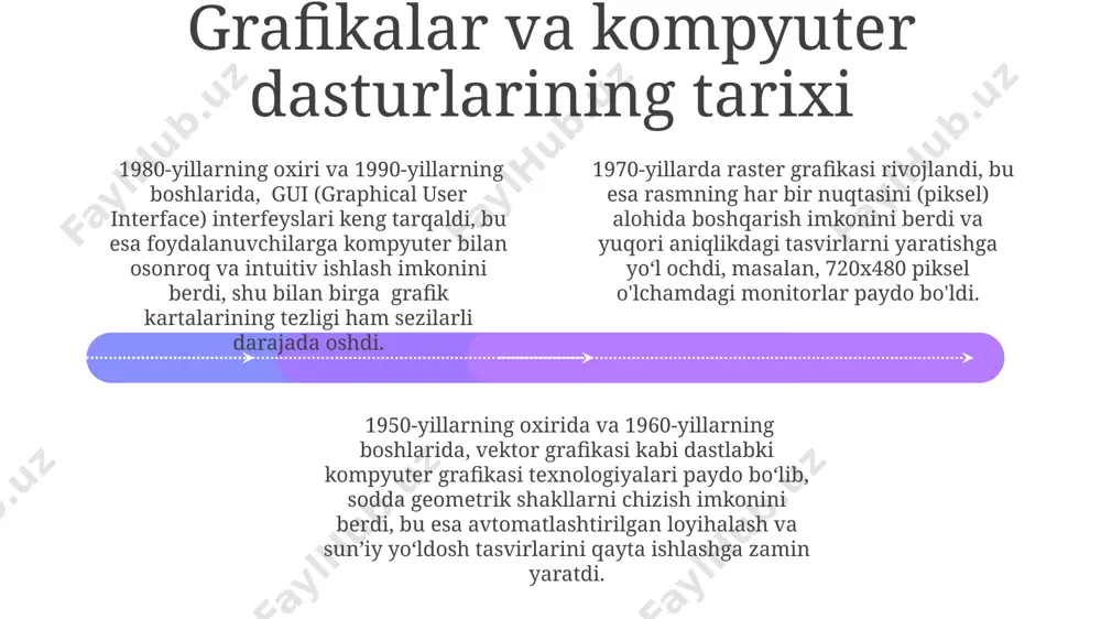 lekin fayl hajmi katta bo'ladi; bu transparentlikni qo'llab-quvvatlashi bilan bog'liq. grafik fayl formatlari rasm sifati, hajmi va rang chuqurligiga (masalan, 8 bit, 24 bit) qarab farqlanadi, bu esa turli xil fayl hajmlariga va kompüter resurslariga bo'lgan talablarga olib keladi. vektor grafik fayllari (svg, eps) skalyarlashda sifatini yo'qotmaydi, raster grafik fayllaridan (jpeg, png) farqli o'laroq, ularning hajmi kichikroq bo'lishi mumkin va murakkab dizaynlar uchun afzalroqdir. animatsiya va animatsion filmlar add text add text add text add text add text add text 3d animatsion filmlarni yaratishda poligonlar, teksturalar va nurlantirish kabi kompyuter grafikasi tushunchalaridan foydalaniladi, bu esa murakkab sahnalarni yaratishga imkon beradi. "stop motion" animatsiyasi kabi an'anaviy texnikalar raqamli animatsiya bilan birlashtirilishi mumkin, bu esa 2d va 3d elementlarni birgalikda ishlatish imkonini beradi. animatsiyaning ramka tezligi soniyada 24 dan 120 kadrgacha o'zgarib turadi, bu esa silliqlik va realistik harakat illyuziyasini yaratadi, kompyuter dasturlari esa bu jarayonni avtomatlashtiradi. grafikalarni dasturlash 01 02 03 …