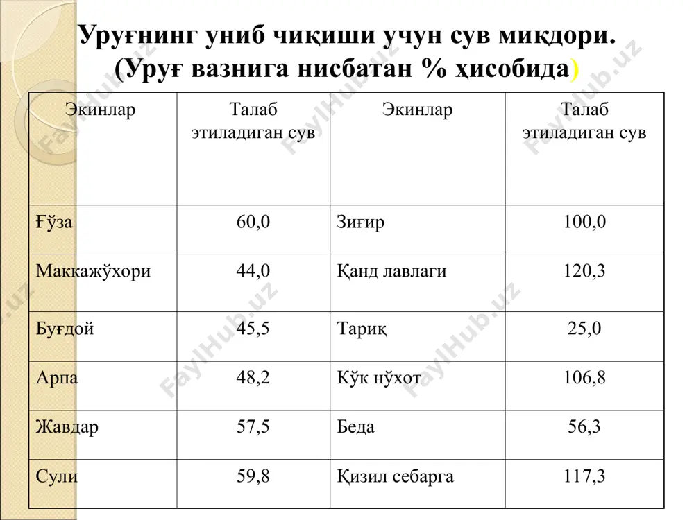 игини яхши бўлиши экинларнинг ерга осон ва тўла шимилишини таъминлаш учун зарур, юқори нам сиғимини тупроқ қатламига кираётган сувни тутиб қолади ва унинг камайишини минимум ҳолга келтиради. тупроқнинг сув кўтариш ҳусусиятини камайтириш, тупроқнинг пастки қаватидан юқори қаватига кўтарилаётган капилляр намликни қисқартириш ва атмосферага буғланиб кетаётган сувни озайтириш учун керак. сув режимини яхшилашда тупроқни юмшатишнинг аҳамияти. тупроқ юзаси юмшатилганда капилляр оралиқлар бузилади. ғовак қатламли тупроқда нам яхши сақланади ёғингарчилик ёки суғориш натижасида тупроқ зичлашиб қолади пастки қатлам билан капилляр боғланиш ҳосил бўлади буғланиш кескин ошади шунинг учун ҳар галги ёмғир еки суғоришдан кейин буғланишни камайтириш ва ерни зичлашган юзасини юмшатиш керак хайдов қатламни чуқурлатишнинг намлик захирасини яратишдаги ўрни. академик м.в. муҳаммаджоновнинг маълумотига кўра ҳайдо ва қатламини чуқур бўлиши тупроқда нам захирасини оширади. унинг кузатишларига қараганда ер чуқур юмшатилганда ҳайдалма қатламнинг бузилиши, тупроқ ҳажм оғирлигининг камайиши ундаги ғовакликнинг ошиши туфайли ювиладиган запас сув ва ўсув даврида берилган сув каби ва мустаҳкам нам …