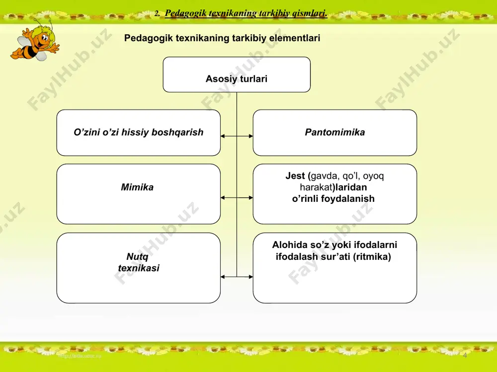 o‘lishi zarur. e’tiboringiz uchun rahmat! 16 image11.jpeg image12.png image13.gif image14.png image15.png image16.jpeg image6.jpeg image19.png image20.png image21.png image22.png image23.gif image24.jpeg image1.jpeg image2.jpeg image3.png image10.jpg