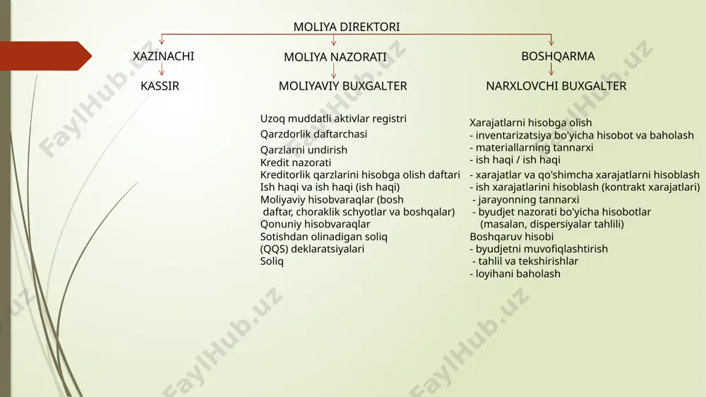 ni (asosan ca 2006 yil) buxgalteriya hisobi standartlari xalqaro buxgalteriya standartlari va boshqa mamlakatlarning qonuniy talablari (xususan aqsh) birja talablari tijorat operatsiyalari korxonalar har qanday shaklda va shaklda bo'lishi avval aytib o'tilgan edi. biroq, ko'pgina bizneslar uchun odatiy bo'lgan bir qator bitim turlari mavjud. 4. biznes tomonidan taqdim etiladigan ichki va tashqi moliyaviy ma'lumotlarning manbalari va maqsadi. ikki eng muhim tashqi moliyaviy hisobot bu moliyaviy holat to'g'risidagi hisobot va foyda yoki zarar to'g'risidagi hisobotdir. ichki maqsadlar uchun tayyorlangan hisobotlarga byudjet va xarajatlar jadvallari kiradi. tashqi hisobotlar tashqi maqsadlar uchun ishlab chiqarilgan asosiy hisobotlar biznesning tarixiy mavqeini beradigan moliyaviy hisobotdir. asosiy bayonotlar quyidagicha. moliyaviy holat to'g'risidagi hisobot (shuningdek,buxgalteriya balansi sifatida ham tanilgan) pul oqimlari to'g'risidagi hisobot foyda yoki zararlar to'g'risidagi hisobot (shuningdek, daromadlar to'g'risidagi hisobot yoki foyda yoki zararlar to'g'risidagi hisobot) foyda yoki zararlar schyoti - bu ma'lum bir davrda ishlab chiqarilgan daromadlar va xarajatlar to'g'risidagi yozuv. moliyaviy holat to'g'risidagi hisobot …
