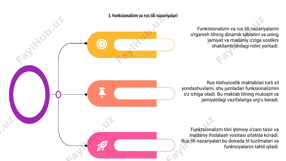 rossiya tilshunoslik maktablari - Page 5