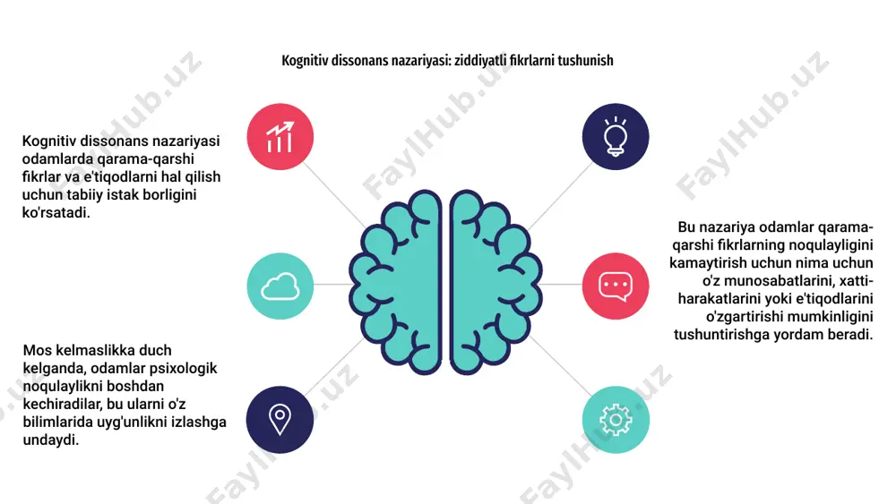 tafakkur borasidagi psixologik nazariyalar - Page 4