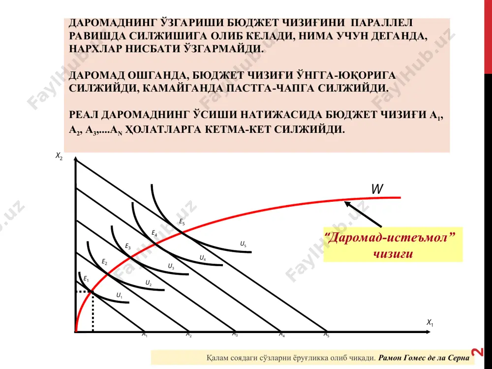 и, масалан, х1 неъматнинг нархини ўзгарувчан деб қараймиз. фараз қилайлик, х1 неъматнинг нархи р кетма-кет камайиб бормоқда, яъни р>р1>р2>р3 ва ҳоказо. графикда нархнинг бундай ўзгариши, бюджет чизиғининг ав ҳолатдан ав1, ав2 ва ав3 ҳолатга силжитади. x2 ҳақиқатни доимо такрорлаб туриш зарур, чунки бизга адашишни ҳам доимо эслатиб туришади. гёте * x1 d a e e3 e2 e1 u4 u3 u1 u2 x1 b b3 b2 b1 “нарх-истеъмол” чизиғи p1 p2 p3 p4 нархнинг ҳар қандай пасайиши: биринчидан, реал даромадни оширади, натижада бефарқлик эгри чизиғи силжийди ва истеъмолчи сотиб олиши мумкин бўлган неъматлар таркибини ўзгартиради; иккинчидан, нархлар нисбатини ўзгартиради ва бир неъмат (б) билан бошқа неъмат (а) алмаштирилади. инсон табассуми билан тарбиясини, нимага кулгани билан савиясини намоён қилади. ж.румий * б неъмат б б б1 б3 б2 a a a a3 a2 a1 e1 e3 u2 e2 u1 а неъмат x2 x1 агар биз оптимал мажмуа нуқталарини (бефарқлик эгри чизиқлари билан …