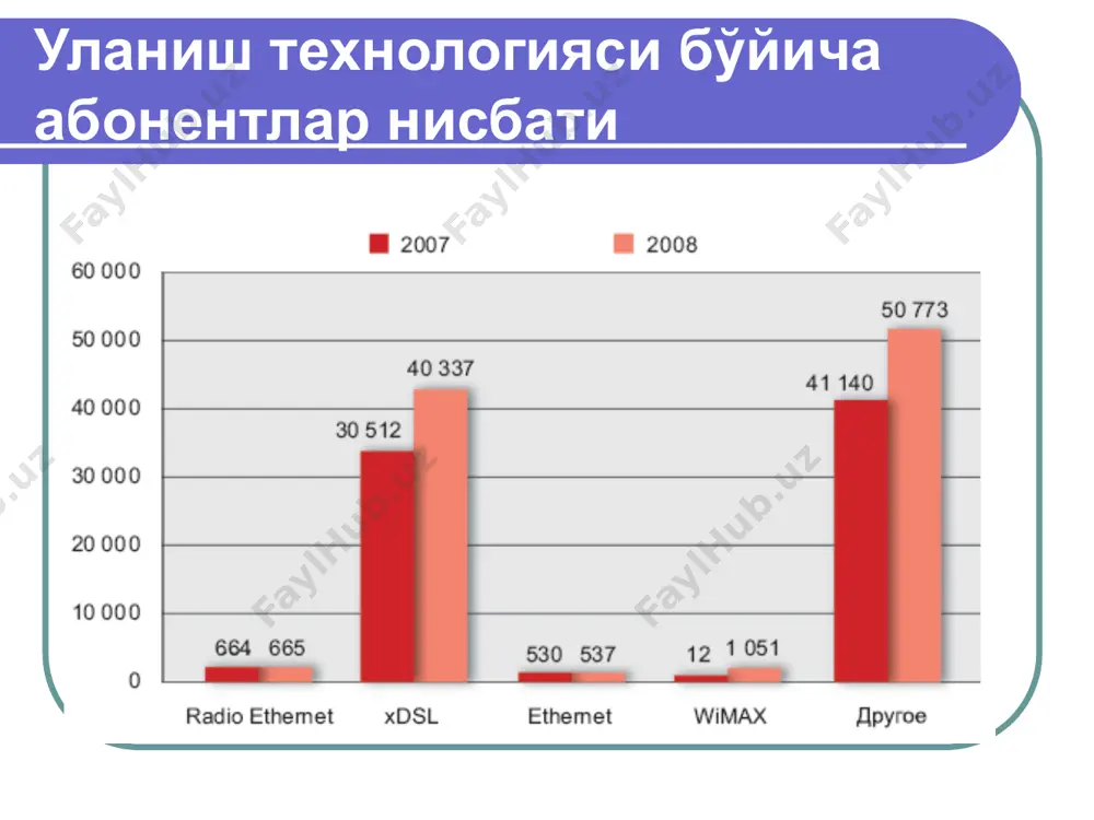 интернет ва асосий тушунчалар - Page 4