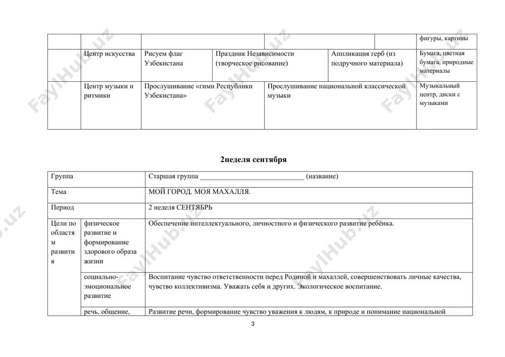 драматизации «в гостях у друзей» «день рождение у лолы» маски, одежда, атрибуты язык и речь беседа по сюжетной картине «мой дом родной» махалля – это маленькая родина сказка «три поросёнка» сюжетные картины, икт материалы центр науки и природы "чей домик крепче», из каких материалов? свойство глины, камня и песка «почему ветер сдул домик?". глина, песок, камен, специальная посуда, шары тематические игры найди маму помоги отреставрировать исторические достопримечательности игра «веселая пятерка» детский компьютер «знайка». компьютер «знайка», геометрические фигуры, картины центр искусства рисование на тему “мой дом” аппликация «улицы моей махалли» оригами «питомцы соседа» бумага, цветная бумага, краски, природные материалы центр музыки и ритмики прослушивание песни «чайхона» прослушивание нац. классической музыки ритмические движения под музыку музыкальный центр, диски с музыками 3 неделя сентября группа старшая группа _____________________________ (название) тема я и моя семья период 3 неделя сентябрь цели по областям развития физическое развитие и формирование здорового образа жизни закрепить знания детей о …