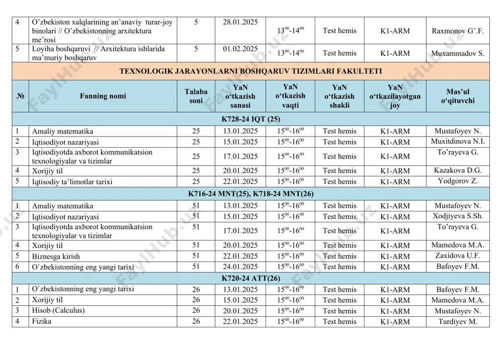 -1600 test hemis k1-arm yodgorov z. k716-24 mnt(25), k718-24 mnt(26) 1 amaliy matematika 51 13.01.2025 1500-1600 test hemis k1-arm mustafoyev n. 2 iqtisodiyot nazariyasi 51 15.01.2025 1500-1600 test hemis k1-arm xodjiyeva s.sh. 3 iqtisodiyotda axborot kommunikatsion texnologiyalar va tizimlar 51 17.01.2025 1500-1600 test hemis k1-arm to’rayeva g. 4 xorijiy til 51 20.01.2025 1500-1600 test hemis k1-arm mamedova m.a. 5 biznesga kirish 51 22.01.2025 1500-1600 test hemis k1-arm zaxidova u.f. 6 o`zbekistonning eng yangi tarixi 51 24.01.2025 1500-1600 test hemis k1-arm bafoyev f.m. k720-24 att(26) 1 o`zbekistonning eng yangi tarixi 26 13.01.2025 1500-1600 test hemis k1-arm bafoyev f.m. 2 xorijiy til 26 15.01.2025 1500-1600 test hemis k1-arm mamedova m.a. 3 hisob (calculus) 26 20.01.2025 1500-1600 test hemis k1-arm mustafoyev n. 4 fizika 26 22.01.2025 1500-1600 test hemis k1-arm turdiyev m. 5 dasturlash 26 27.01.2025 1500-1600 test hemis k1-arm muratzoyev a. k722-24 tjа (33) 1 xorijiy til 33 13.01.2025 1500-1600 test hemis …