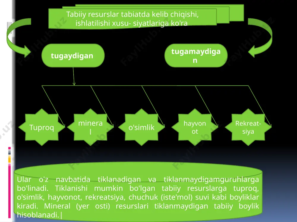 jahon tabiiy resurslari - Page 4