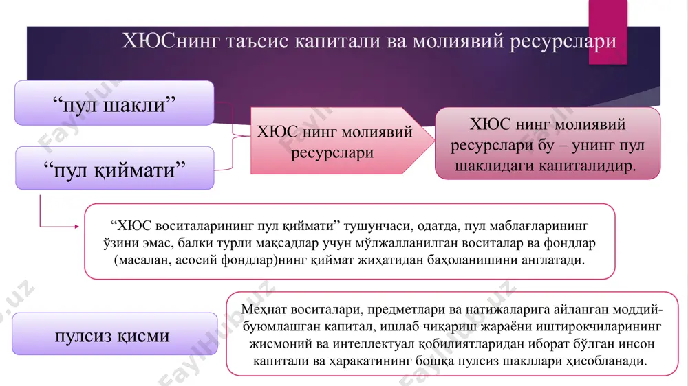 сита молиявий операцияларни амалга ошириш натижасида хюс томонидан олинган даромад таркибига қуйидагилар киради: хюс томонидан акция ва бошқа қимматли қоғозларни эмиссия қилиш асосида бозорда жойлаштиришдан олинган дивидендлар; бошқа эмитентлар қимматли қоғозларини сотиб олишдан олинган дивидендлар; банклардаги пул омонатларидан олинган фоиз даромадлари; хюс фойдасидаги валюталар курслари бўйича фарқлар ва бошқалар корхона қийматини аниқлаш мақсадида рентабеллик кўрсаткичларини иккита асосий гуруҳга ажратиш мумкин: а) капитал ёндашувни акс эттирадиган кўрсаткичлар (асосий ва молиявий капиталдан фойдаланиш кўрсаткичлари): корхонанинг барча мулклари рентабеллиги; ишлаб чиқариш фондлари рентабеллиги; асосий капитал, жумладан, устав капитали рентабеллиги; умумий капитал рентабеллиги; б) маҳсулот чиқариш ва сотиш (ишларни бажариш, хизматлар кўрсатиш) жараёни харажатларини акс эттирадиган кўрсаткичлар: сотилган товар таннархи ва сотувдан олинган фойда ҳажмини ҳисобга олган ҳолда сотилган маҳсулот (иш, хизматлар) рентабеллиги; асосий фаолият бўйича сотув (айланма) рентабеллиги; операцион ва бошқа фаолият рентабеллиги; операцион фаолият рентабеллик даражаси (харажатларни қоплаш); ҳар бир маҳсулот тури бўйича рентабеллик омиллар таҳлили; корхонанинг айланма активлари рентабеллиги. сотув рентабеллиги …
